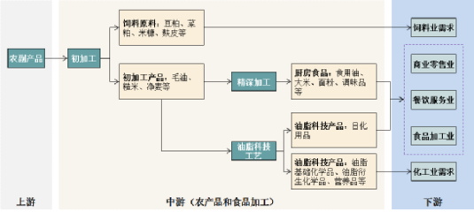 金龙鱼 营收增长背后的利润困局
